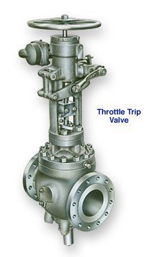 Figure 8910 Throttle Trip Valve with handwheel